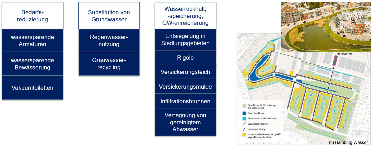 Blog 6 techn Massnahmen Stadt