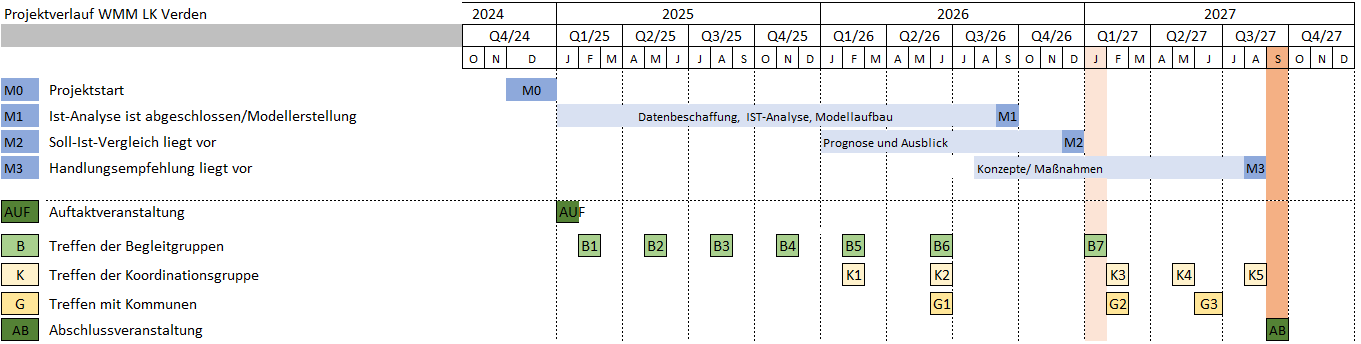 Zeitplan 2026