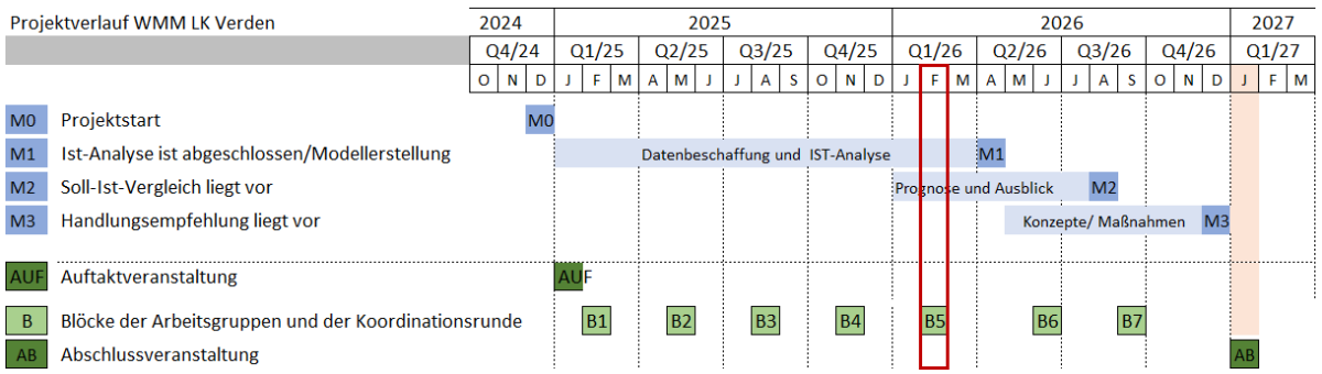 Zeitplan LK Verden 2026